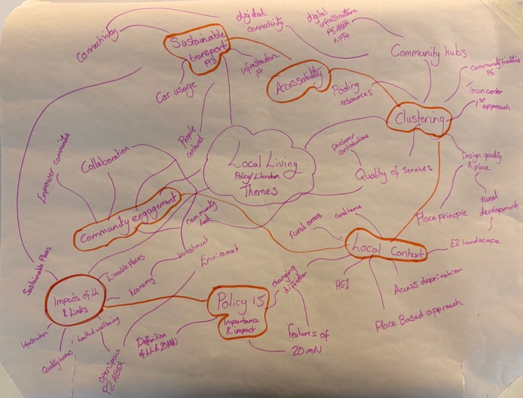 Protected: Week 5: From Uncertainty to&nbsp;Direction