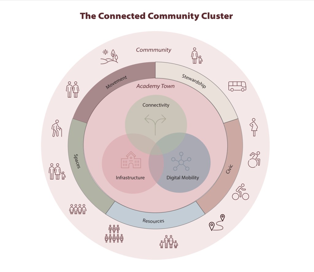 Protected: Week 16: From Draft to&nbsp;Reality